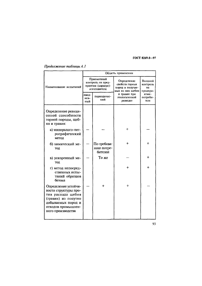 ГОСТ 8269.0-97,  101.