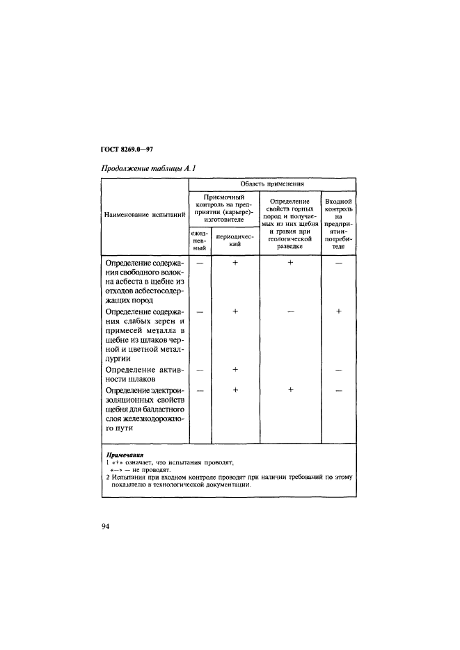 ГОСТ 8269.0-97,  102.