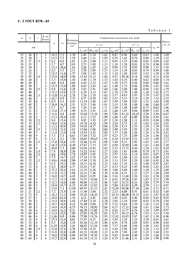 ГОСТ 8278-83,  2.