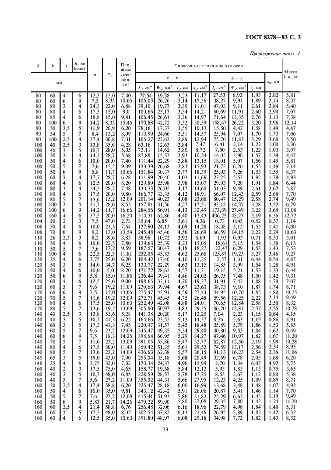 ГОСТ 8278-83,  3.