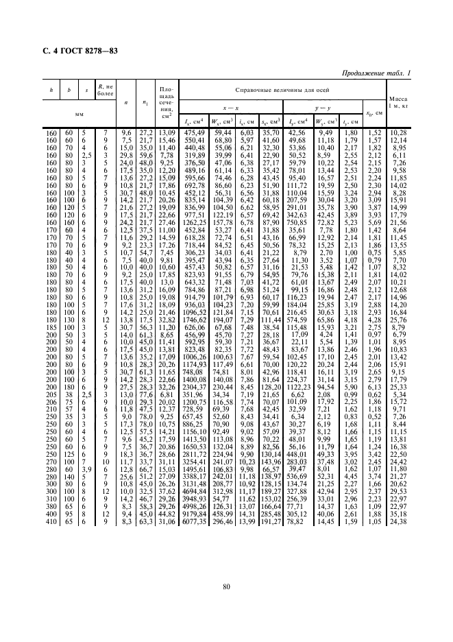 ГОСТ 8278-83,  4.