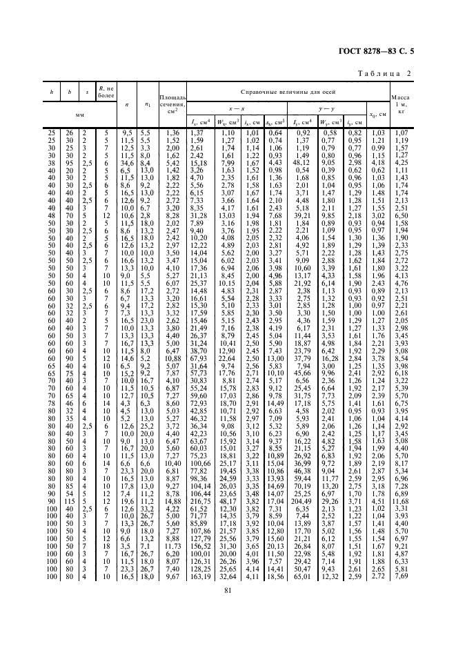 ГОСТ 8278-83,  5.