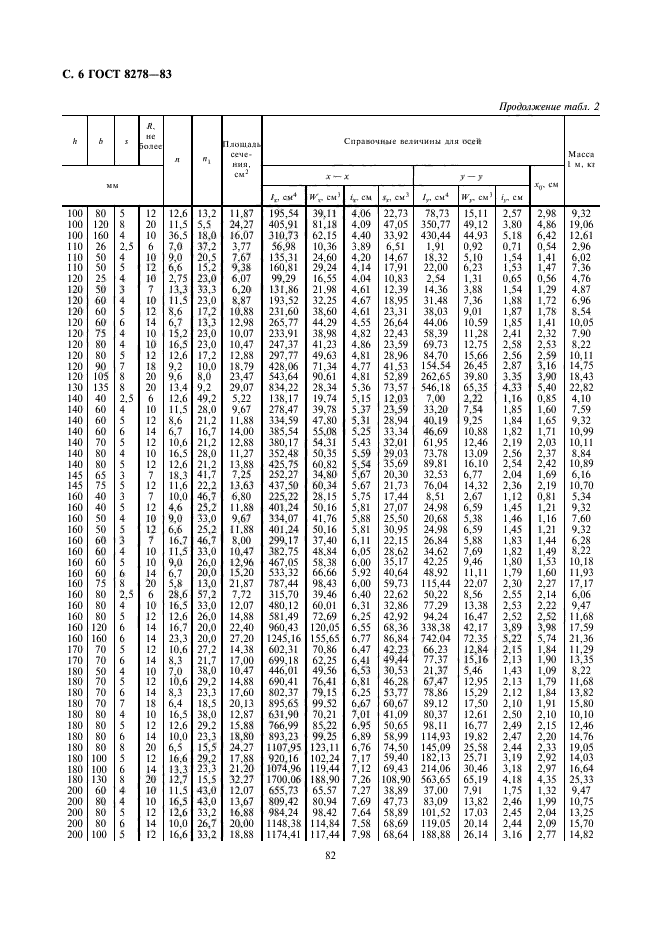 ГОСТ 8278-83,  6.