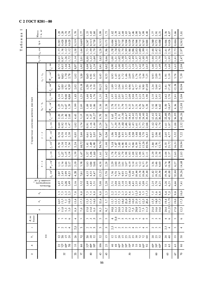 ГОСТ 8281-80,  2.