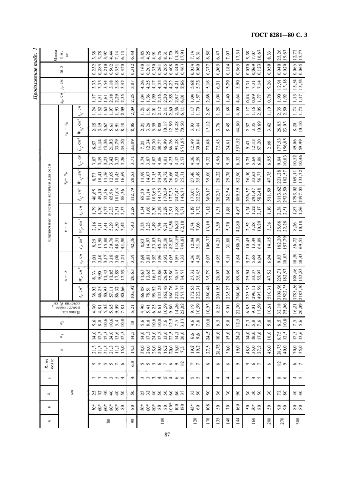 ГОСТ 8281-80,  3.