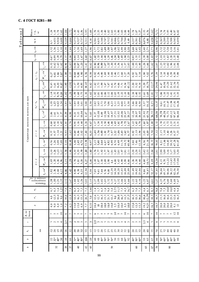 ГОСТ 8281-80,  4.