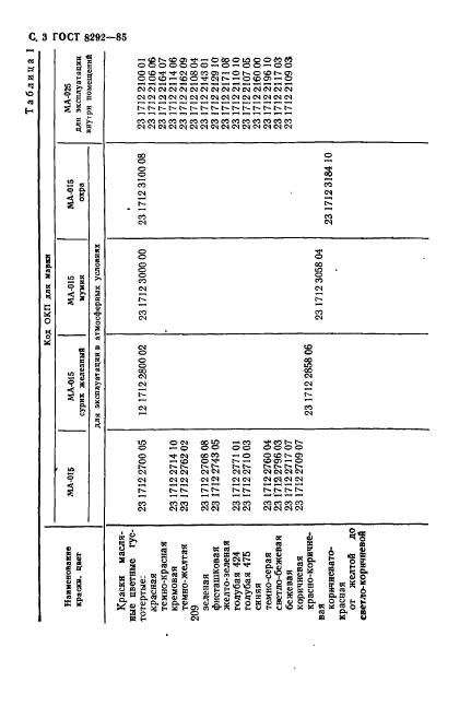 ГОСТ 8292-85,  4.