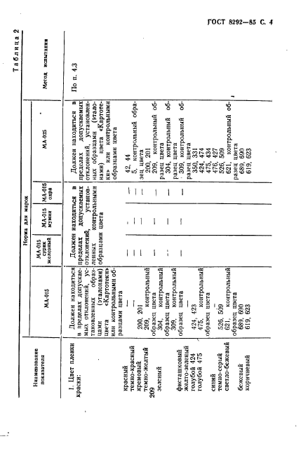 ГОСТ 8292-85,  5.