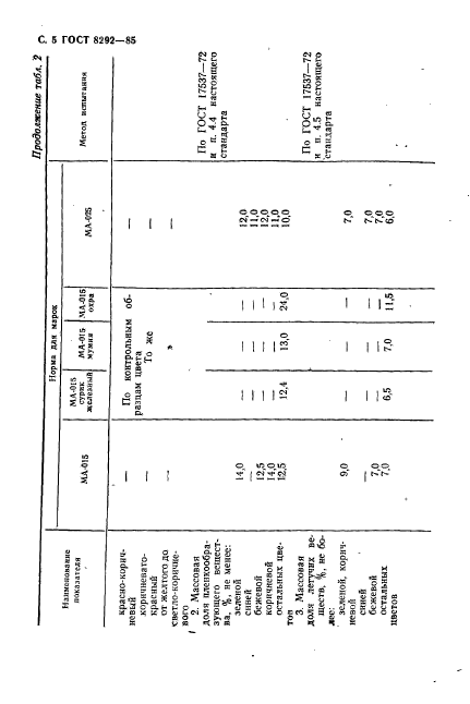 ГОСТ 8292-85,  6.