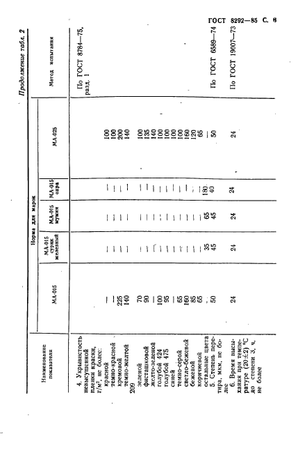 ГОСТ 8292-85,  7.