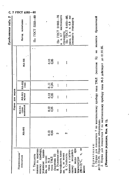 ГОСТ 8292-85,  8.