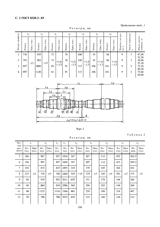 ГОСТ 8320.3-83,  2.