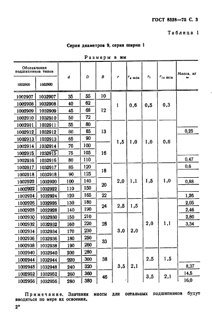 ГОСТ 8328-75,  4.