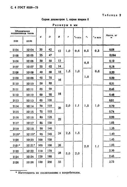 ГОСТ 8328-75,  5.