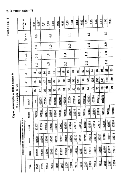 ГОСТ 8328-75,  7.