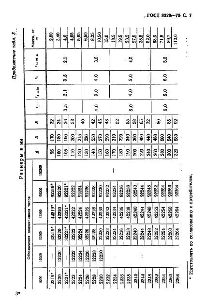 ГОСТ 8328-75,  8.