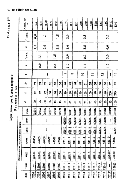 ГОСТ 8328-75,  13.