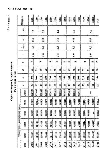 ГОСТ 8328-75,  15.