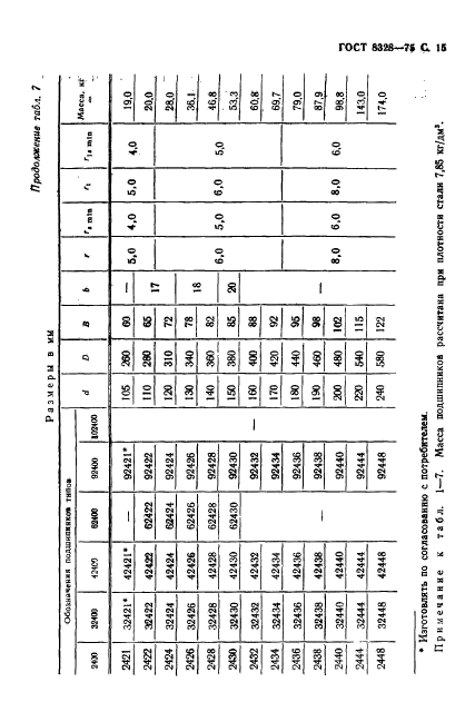 ГОСТ 8328-75,  16.