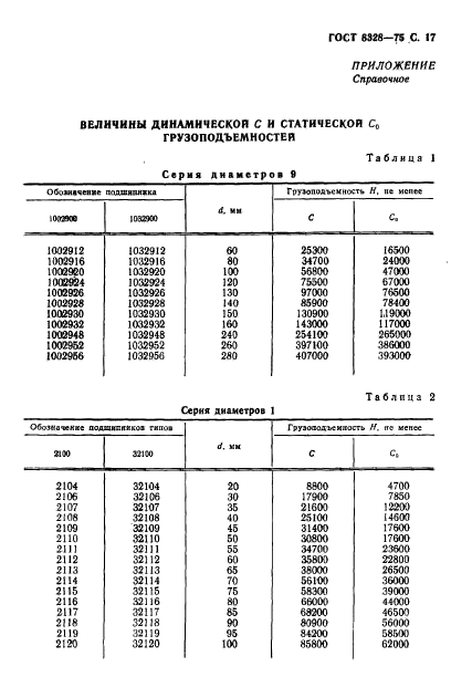 ГОСТ 8328-75,  18.