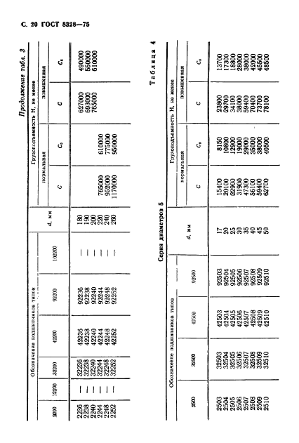 ГОСТ 8328-75,  21.