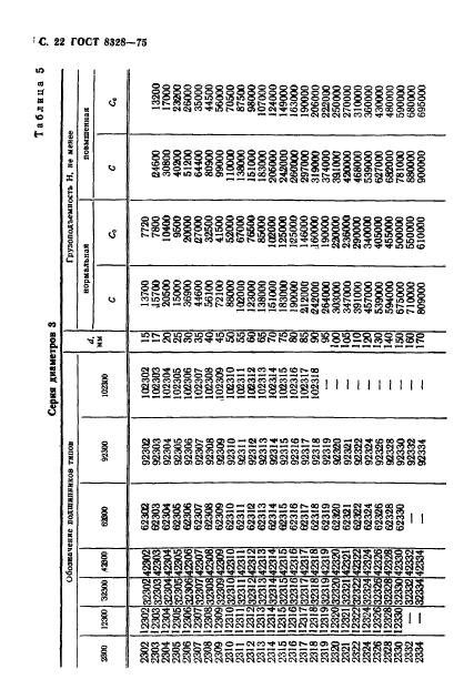 ГОСТ 8328-75,  23.