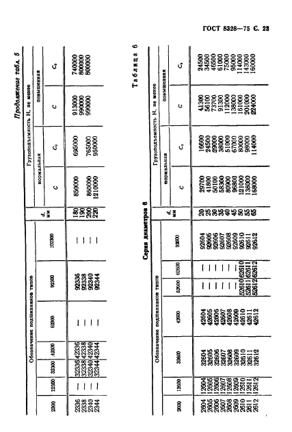 ГОСТ 8328-75,  24.