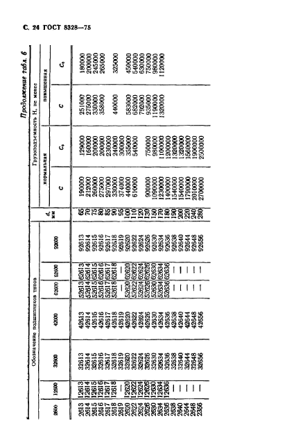 ГОСТ 8328-75,  25.