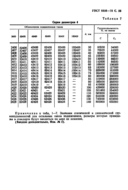 ГОСТ 8328-75,  26.