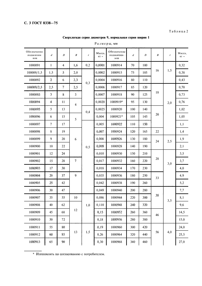 ГОСТ 8338-75,  4.