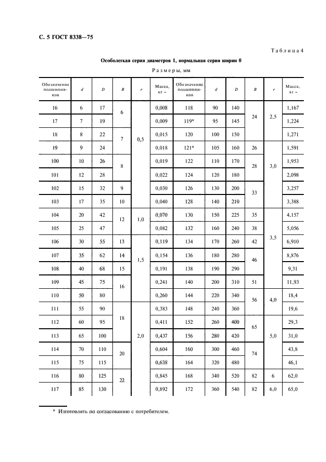 ГОСТ 8338-75,  6.