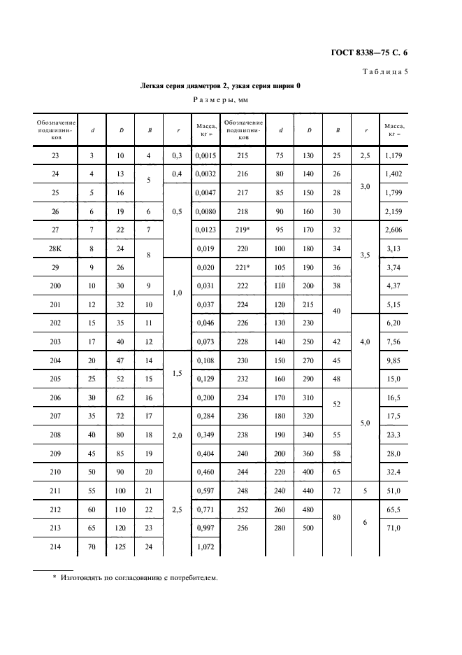 ГОСТ 8338-75,  7.