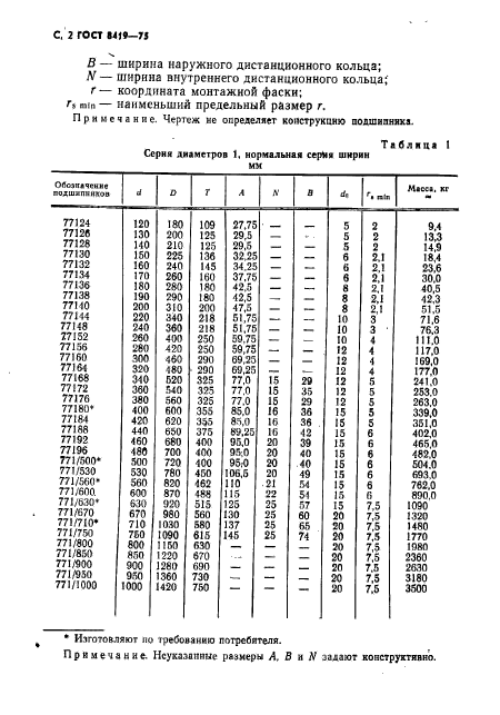 ГОСТ 8419-75,  3.