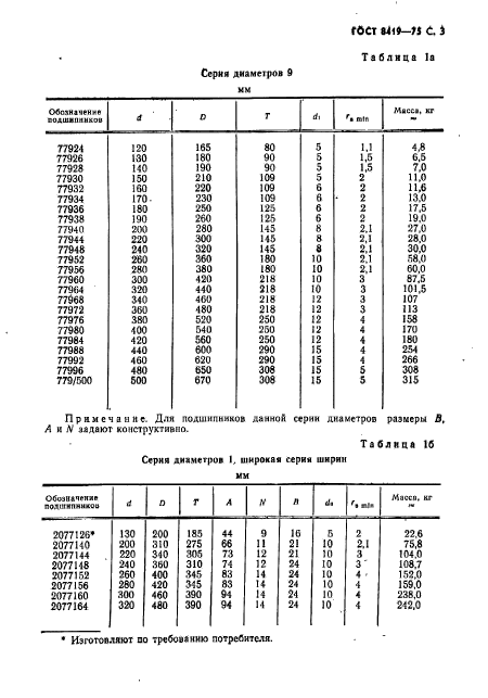 ГОСТ 8419-75,  4.