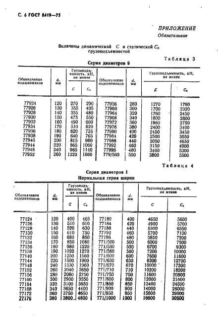 ГОСТ 8419-75,  7.