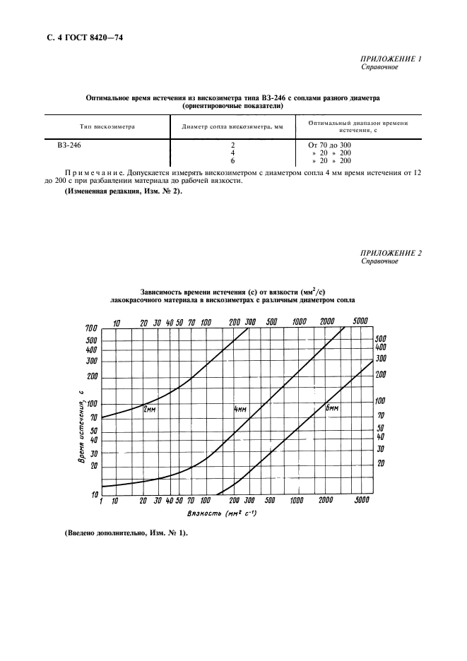 ГОСТ 8420-74,  5.