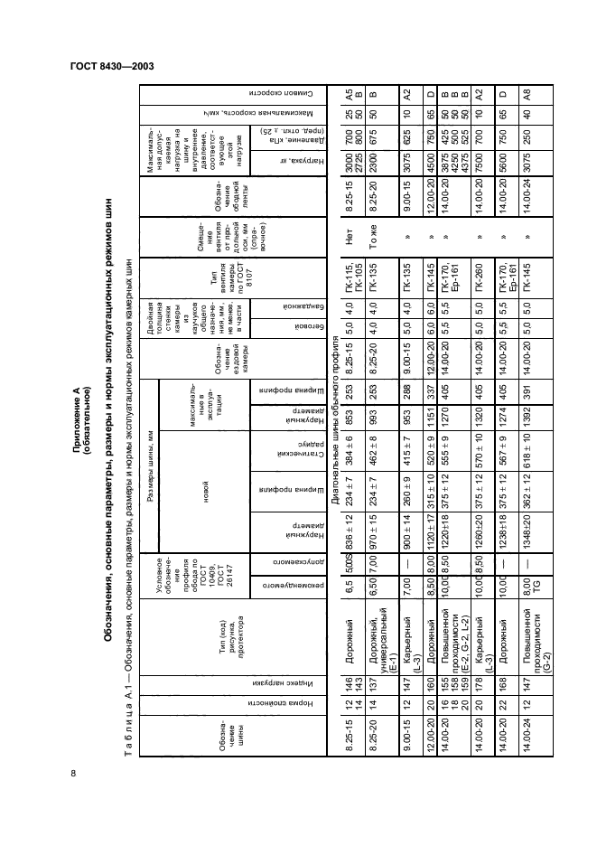 ГОСТ 8430-2003,  11.