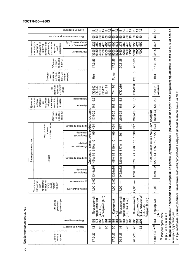 ГОСТ 8430-2003,  13.