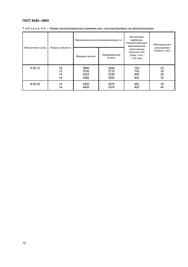  8430-2003,  15.