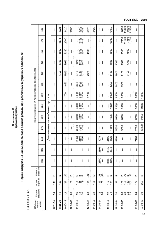 ГОСТ 8430-2003,  16.