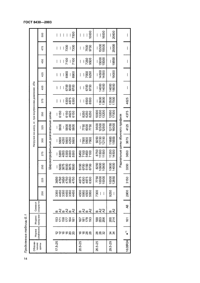 ГОСТ 8430-2003,  17.