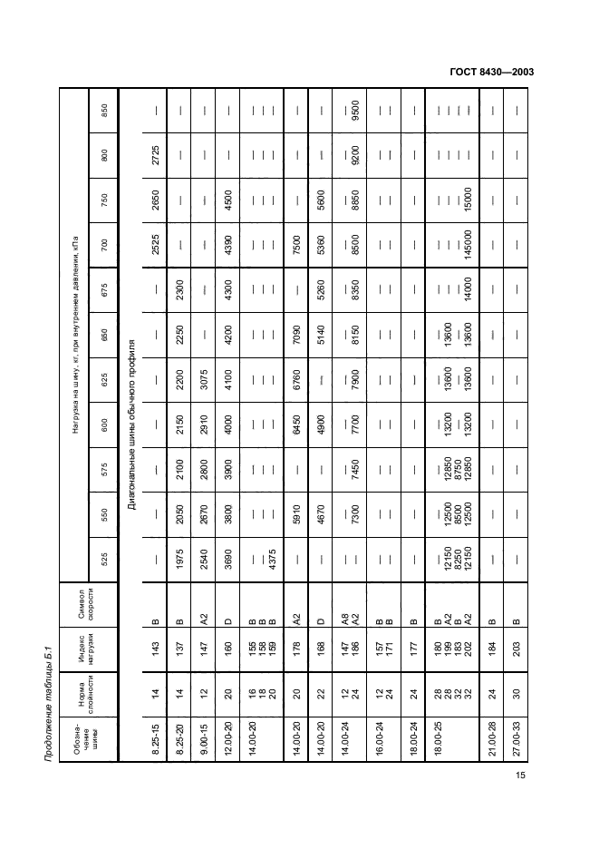 ГОСТ 8430-2003,  18.