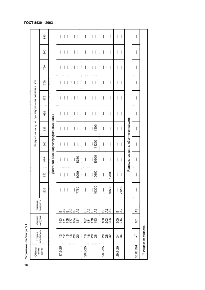 ГОСТ 8430-2003,  19.