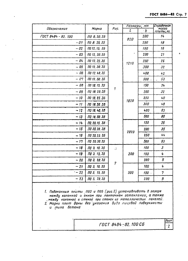 ГОСТ 8484-82,  10.