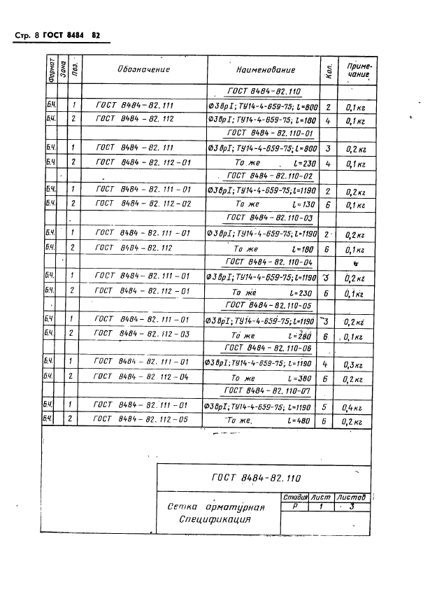 ГОСТ 8484-82,  11.