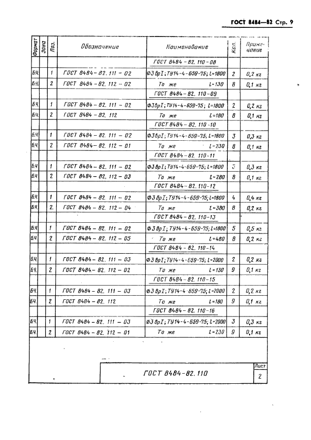 ГОСТ 8484-82,  12.