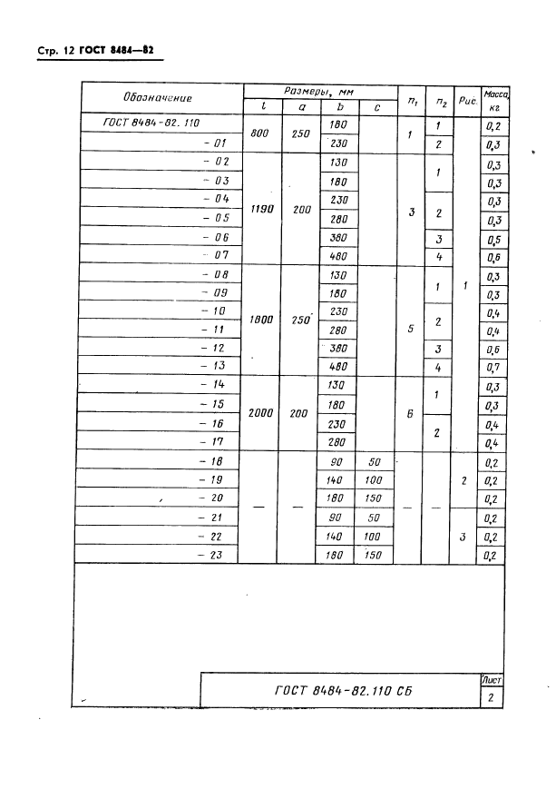 ГОСТ 8484-82,  15.