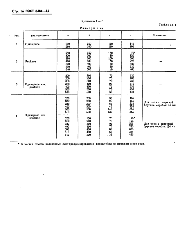 ГОСТ 8484-82,  19.