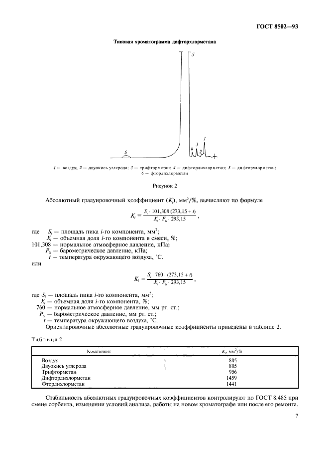 ГОСТ 8502-93,  9.