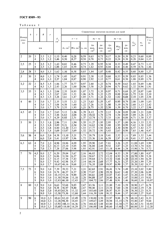 ГОСТ 8509-93,  4.